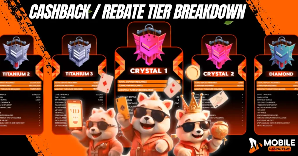 Cashback / Rebate Tier Breakdown